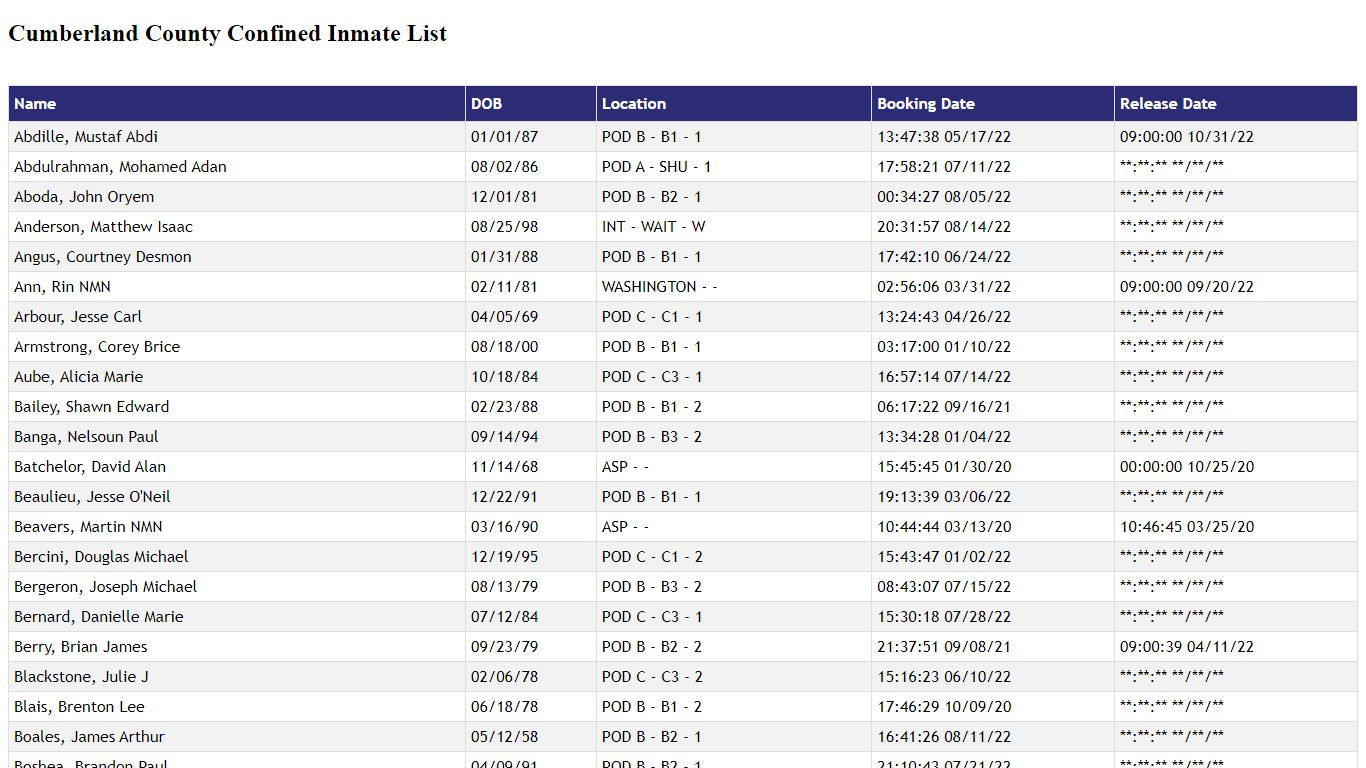 Cumberland County Confined Inmate List